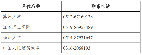 江蘇省高等教育自學考試面向社會開考專業(yè)考試計劃調整問答