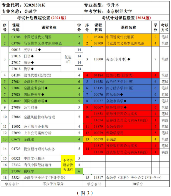 江蘇省高等教育自學考試面向社會開考專業(yè)考試計劃調整問答