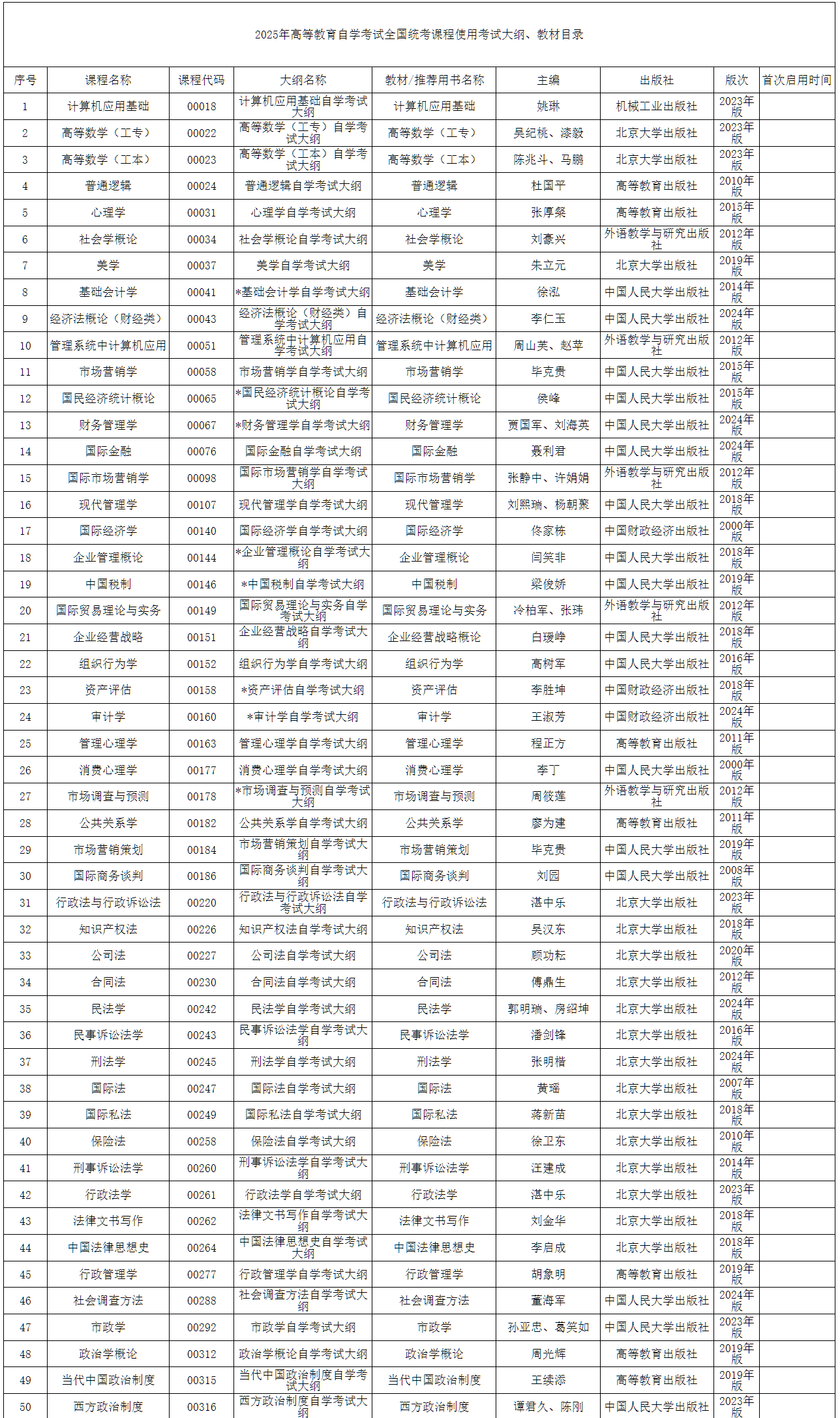 內(nèi)蒙古招生考試信息網(wǎng)：2025年高等教育自學(xué)考試全國(guó)統(tǒng)考課程使用考試大綱、教材目錄