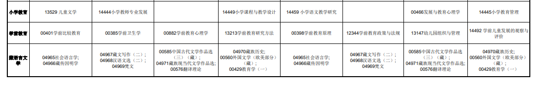 2025年青海省高等教育自學考試課程時間安排表
