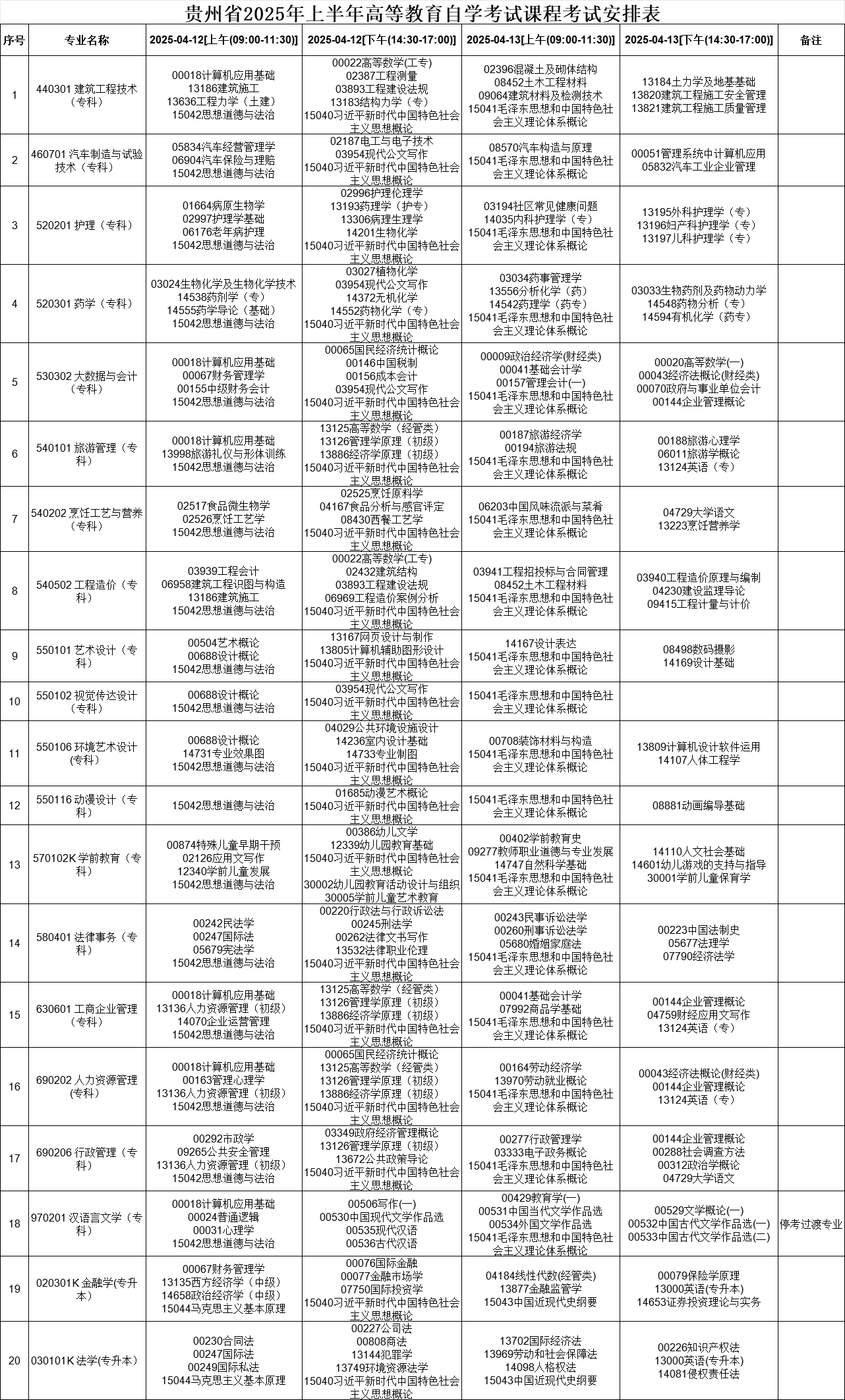 2025年4月貴州省自學(xué)考試安排