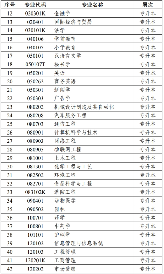 江蘇省高等教育自學考試面向社會開考專業(yè)考試計劃調整問答