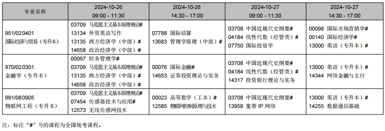 2024年10月遼寧省自學(xué)考試考試安排（開考專業(yè)）