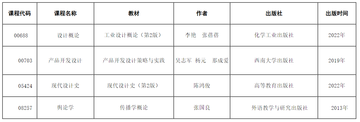 天津招考資訊網(wǎng)：關(guān)于調(diào)整2024年10月高等教育自學(xué)考試課程“設(shè)計(jì)概論”等4門課程教材、考試大綱的公告