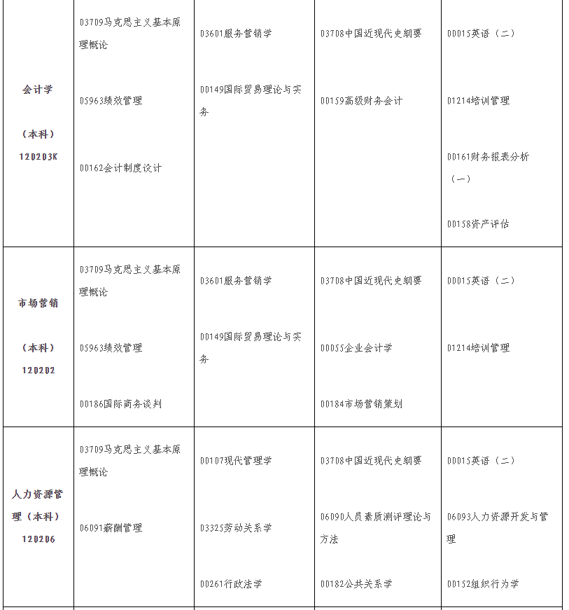 2024年10月江西省自學(xué)考試考試安排