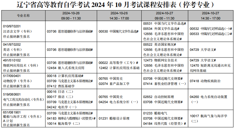 2024年10月遼寧省自學(xué)考試考試安排（停考專業(yè)）