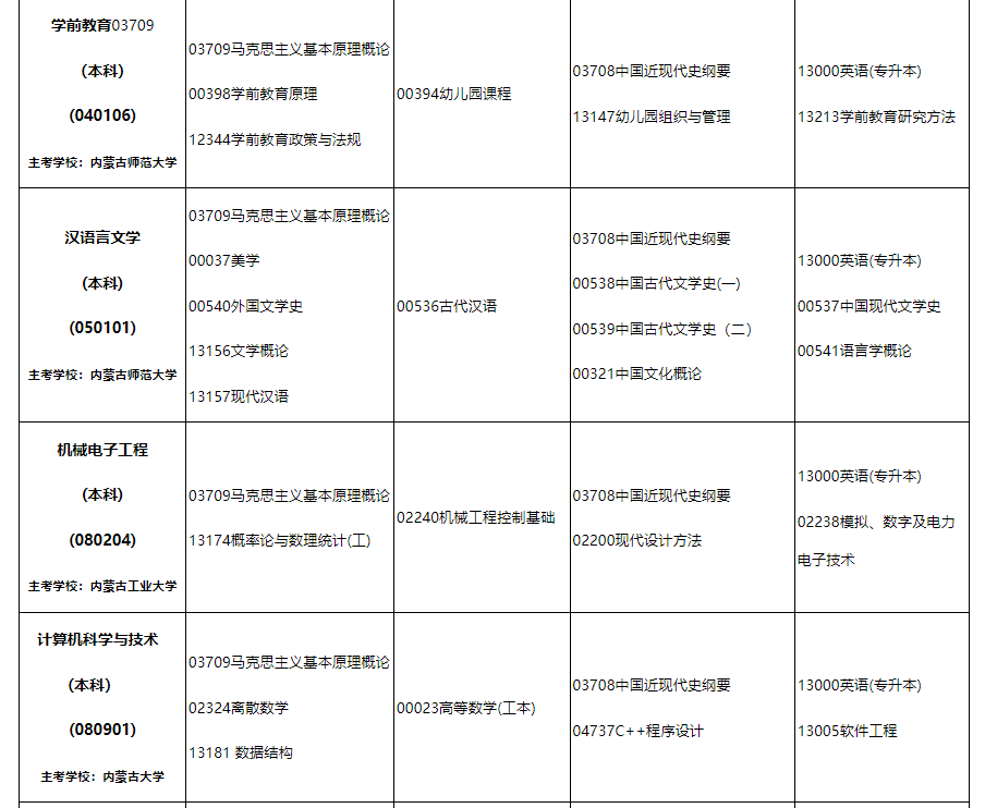 2024年10月內(nèi)蒙古自治區(qū)高等教育自學(xué)考試筆試課程考試時(shí)間安排表及實(shí)踐課考試安排