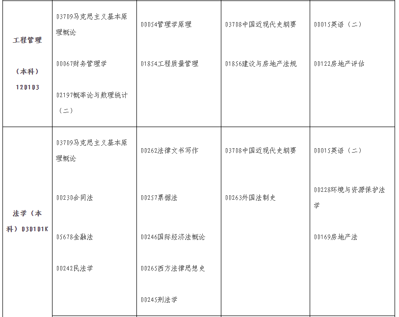 2024年10月江西省自學(xué)考試考試安排