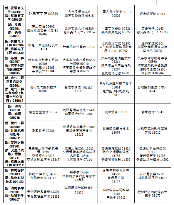 2024年10月吉林省自學(xué)考試考試安排