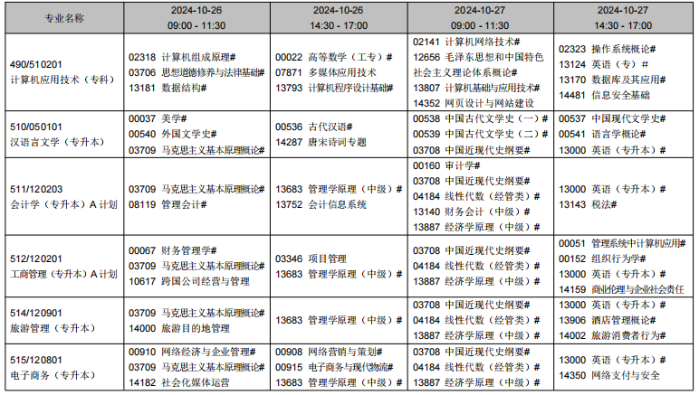 2024年10月遼寧省自學(xué)考試考試安排（開考專業(yè)）