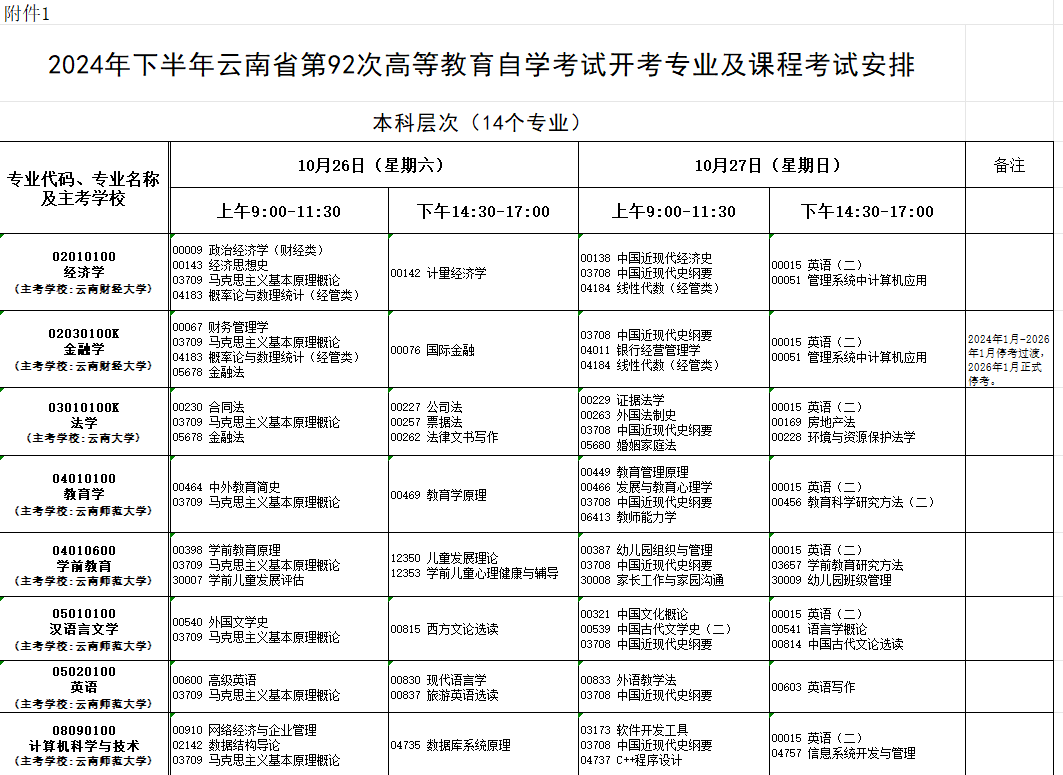 2024年10月云南省自學(xué)考試考試安排