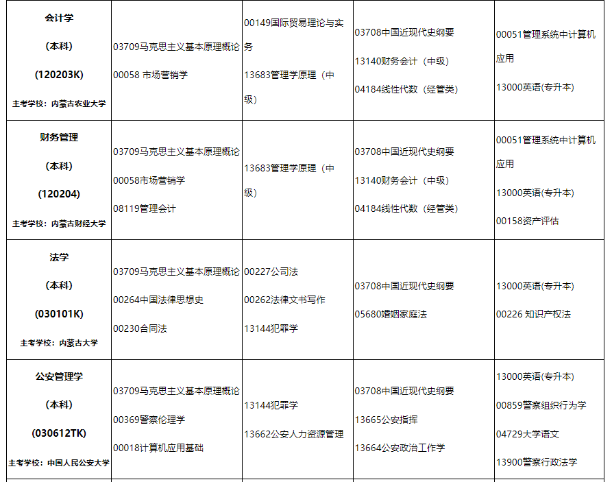 2024年10月內(nèi)蒙古自治區(qū)高等教育自學(xué)考試筆試課程考試時(shí)間安排表及實(shí)踐課考試安排