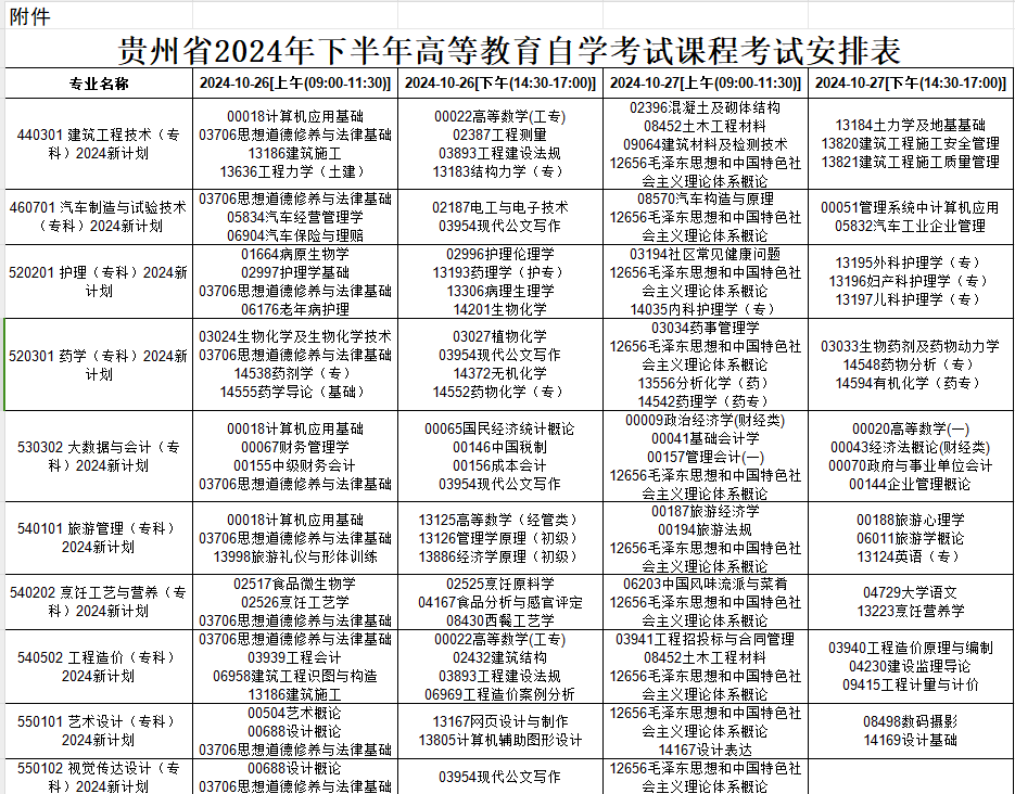 2024年10月貴州省自學(xué)考試安排