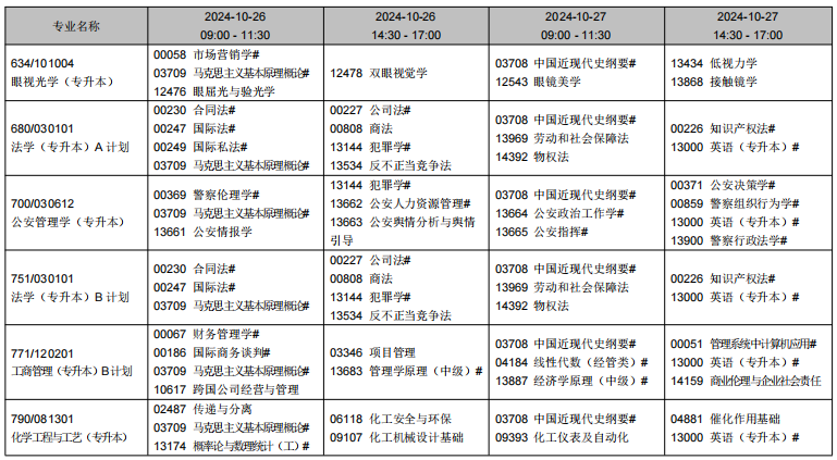 2024年10月遼寧省自學(xué)考試考試安排（開考專業(yè)）