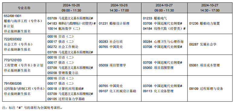 2024年10月遼寧省自學(xué)考試考試安排（?？紝I(yè)）