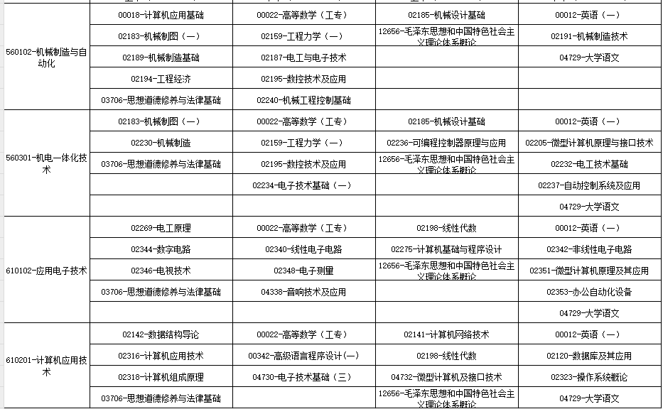 2024年10月廣西自學(xué)考試考試安排