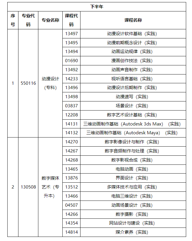 2024年10月內(nèi)蒙古自治區(qū)高等教育自學(xué)考試筆試課程考試時(shí)間安排表及實(shí)踐課考試安排