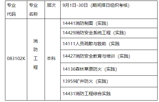 2024年10月內(nèi)蒙古自治區(qū)高等教育自學(xué)考試筆試課程考試時(shí)間安排表及實(shí)踐課考試安排