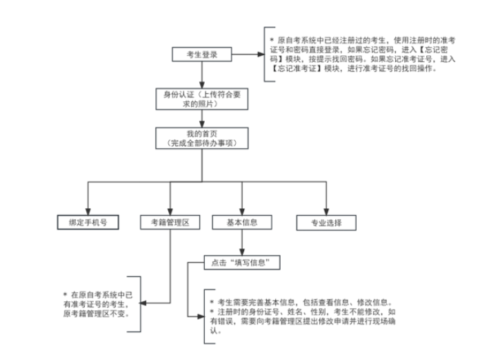 2024年上半年天津市高等教育自學(xué)考試畢業(yè)申請通知