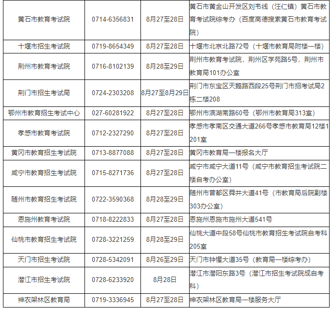 湖北省2024年10月高等教育自學(xué)考試網(wǎng)上報(bào)名須知