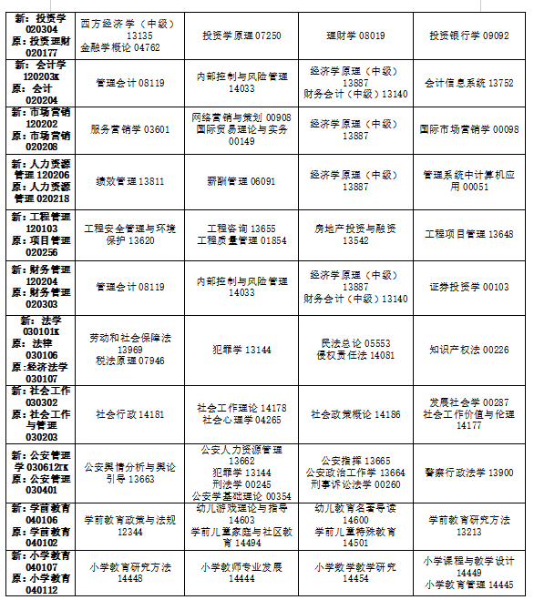 2024年10月吉林省自學(xué)考試考試安排