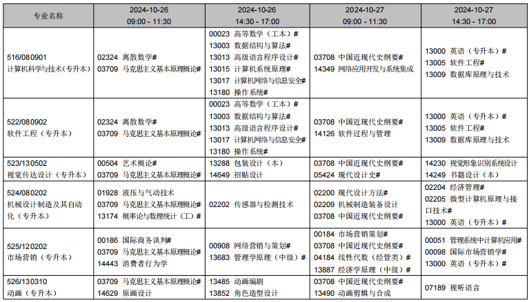 2024年10月遼寧省自學(xué)考試考試安排（開考專業(yè)）