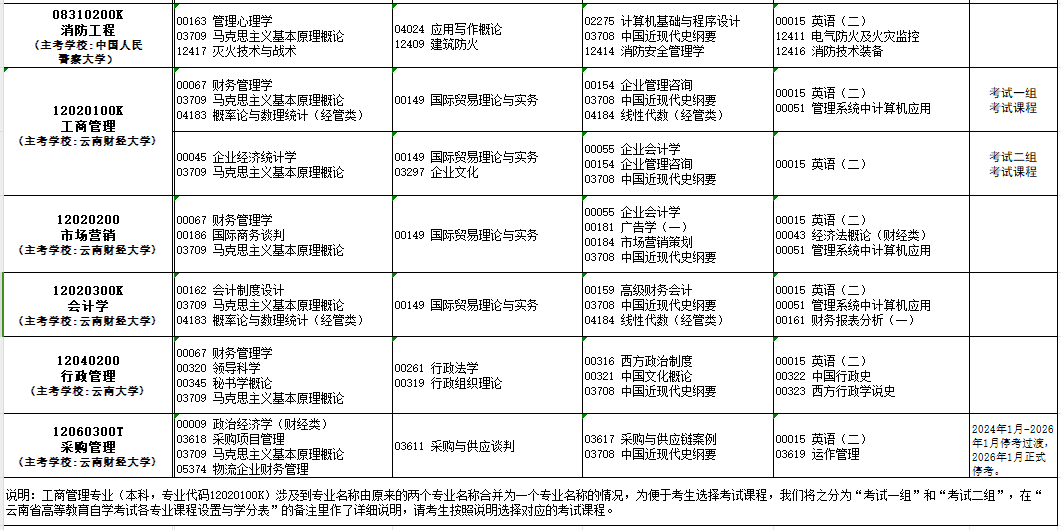 2024年10月云南省自學(xué)考試考試安排
