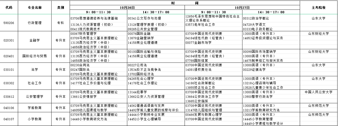 2024年10月山東省自學考試考試安排