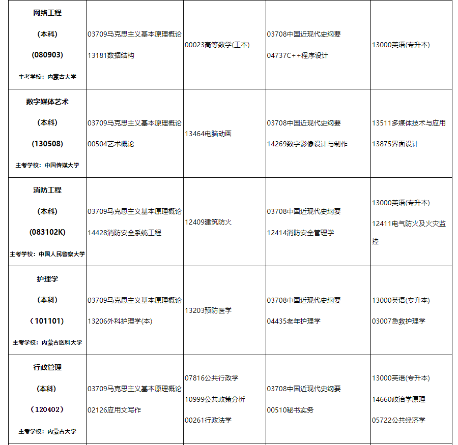 2024年10月內(nèi)蒙古自治區(qū)高等教育自學(xué)考試筆試課程考試時(shí)間安排表及實(shí)踐課考試安排