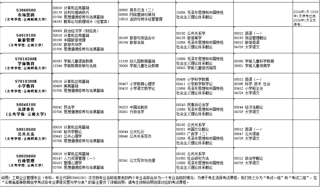 2024年10月云南省自學(xué)考試考試安排