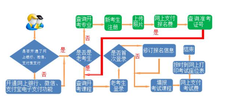 2024年下半年甘肅省高等教育自學考試報考簡章