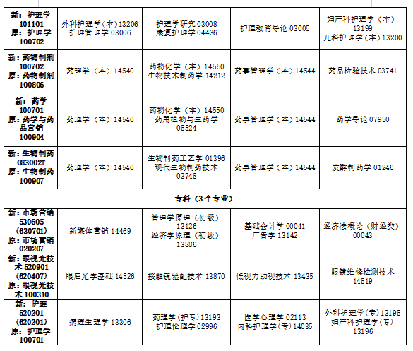2024年10月吉林省自學(xué)考試考試安排