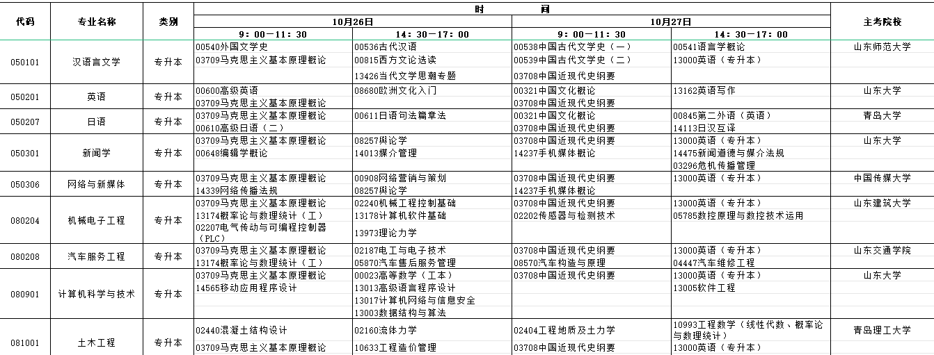 2024年10月山東省自學考試考試安排