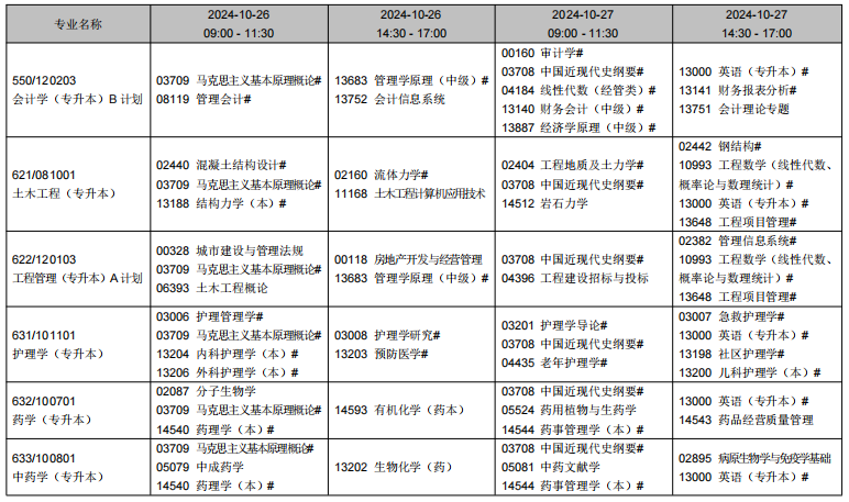 2024年10月遼寧省自學(xué)考試考試安排（開考專業(yè)）