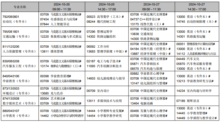 2024年10月遼寧省自學(xué)考試考試安排（開考專業(yè)）