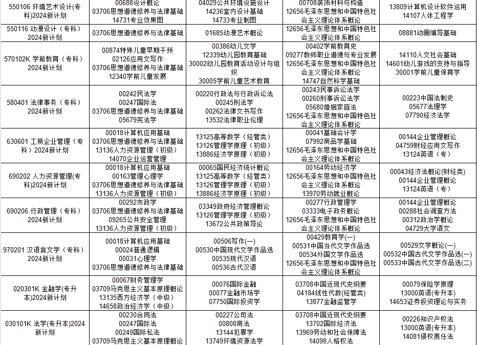 2024年10月貴州省自學(xué)考試安排