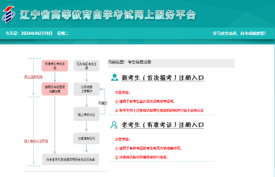 2025年4月遼寧省自考報(bào)名時(shí)間：3月3日至3月10日