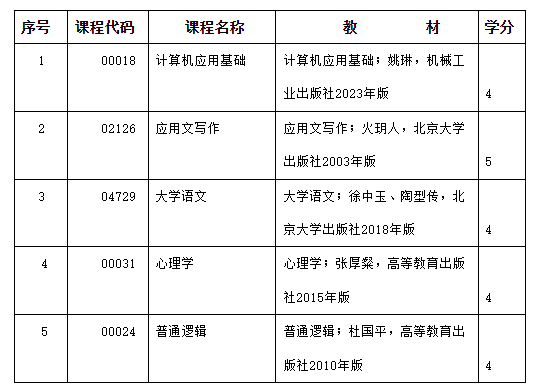 2024年度內蒙古自治區(qū)高等教育自學考試報考簡章