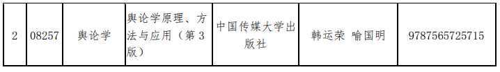 山東省教育招生考試院：關于調(diào)整高等教育自學考試“現(xiàn)代設計史”和“輿論學”2門課程教材的通知