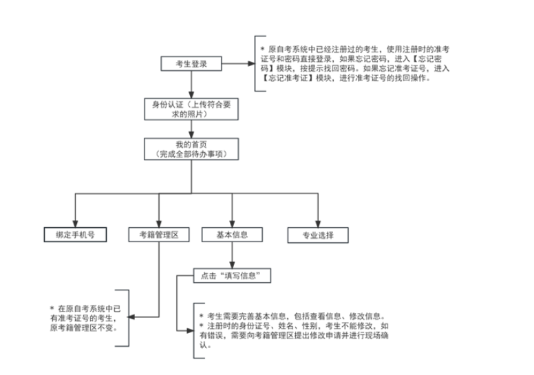 天津招考資訊網(wǎng)：2024年下半年天津市高等教育自學(xué)考試省際轉(zhuǎn)考申請(qǐng)通知