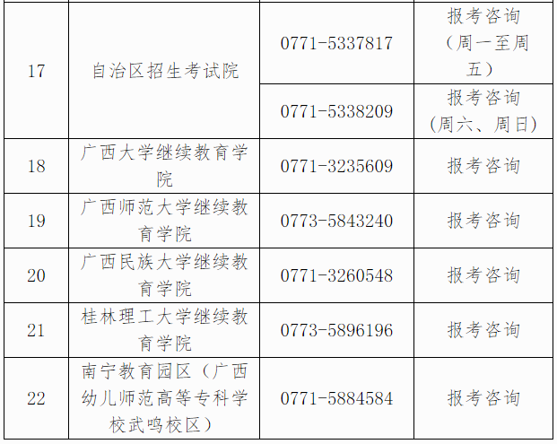 自治區(qū)招生考試院關(guān)于廣西2024年下半年高等教育自學(xué)考試報(bào)考的公告