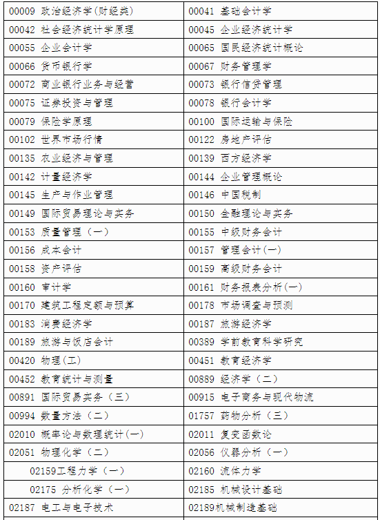 自治區(qū)招生考試院關(guān)于印發(fā)《廣西2024年下半年高等教育自學(xué)考試特殊課程考試規(guī)定》的通知