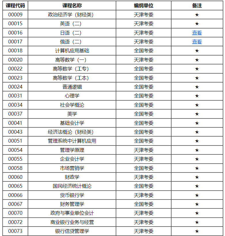 天津市高等教育自學考試課程考試大綱