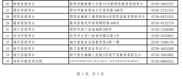 湖南省高等教育自學(xué)考試各級(jí)自考管理部門(mén)聯(lián)系方式