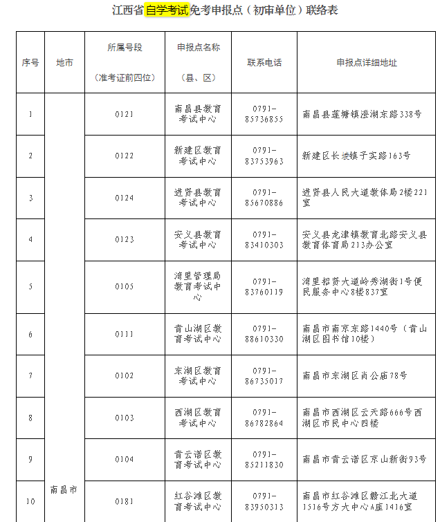 江西省教育考試院?：關(guān)于做好2024年下半年全省自學(xué)考試免考課程申報及審核工作的通知