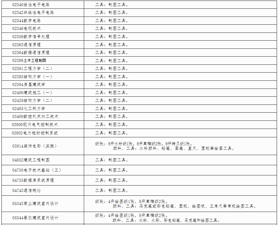 自治區(qū)招生考試院關(guān)于印發(fā)《廣西2024年下半年高等教育自學(xué)考試特殊課程考試規(guī)定》的通知