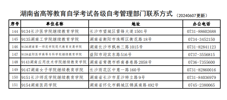 湖南省高等教育自學(xué)考試各級(jí)自考管理部門(mén)聯(lián)系方式