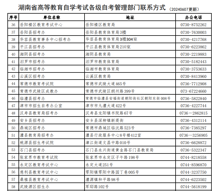 湖南省高等教育自學(xué)考試各級(jí)自考管理部門(mén)聯(lián)系方式