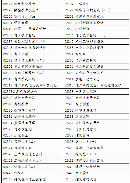 自治區(qū)招生考試院關(guān)于印發(fā)《廣西2024年下半年高等教育自學(xué)考試特殊課程考試規(guī)定》的通知