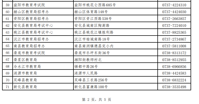 湖南省高等教育自學(xué)考試各級(jí)自考管理部門(mén)聯(lián)系方式